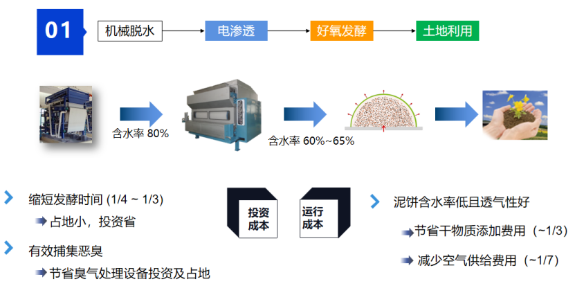 2、核心技術(shù)及工藝情況介紹28.png
